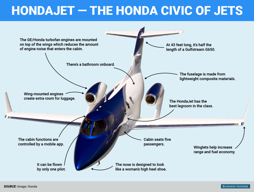 Il nuovo mini Jet privato della Honda