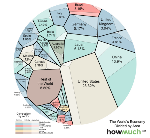 Mappa planetaria dell'economia globale