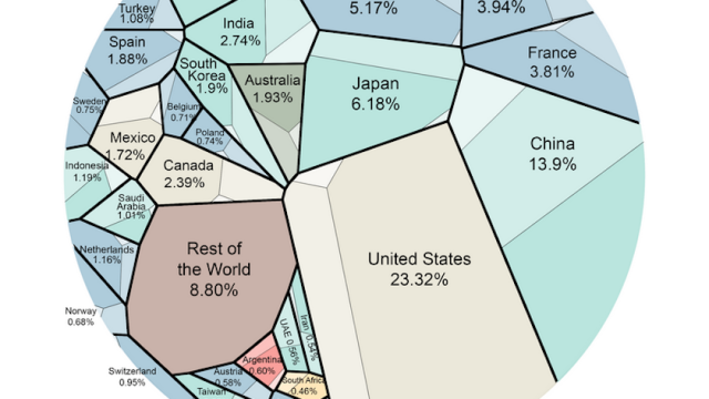 Mappa planetaria dell’economia globale