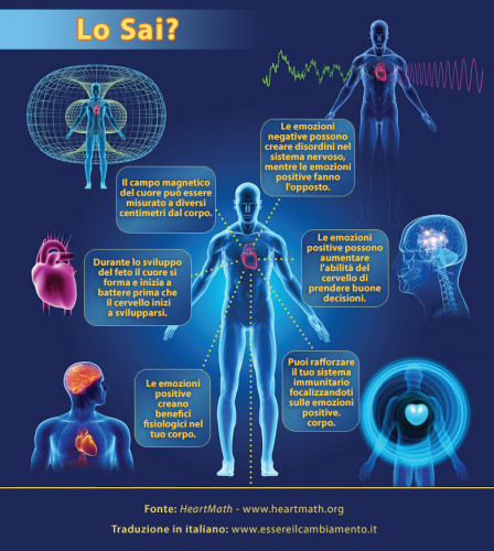 heartmath-infographic-top_ita