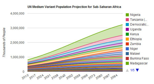 bill-gates-human-depopulation-programssa_projections_2011