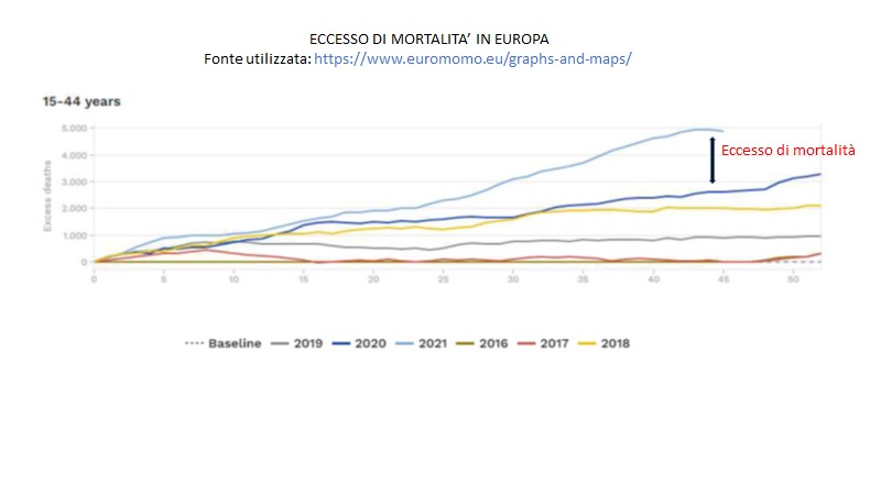 eccesso-di-mortalita-in-europa-image-2021-12-06