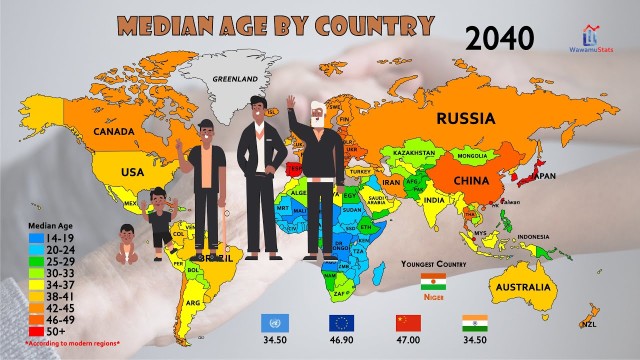 L’invecchiamento della popolazione mondiale (1950-2100)