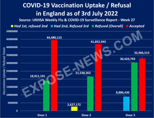 grafico-basato-sui-dati-forniti-dallukhsa-che-mostra-la-distribuzione-totale-della-vaccinazione-rispetto-al-rifiuto-totale-della-vaccinazione-in-inghilterra-per-dose